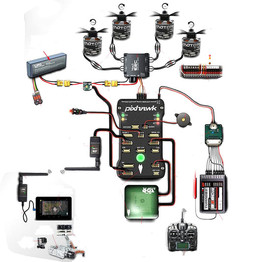 The principle of the UAV flight control system