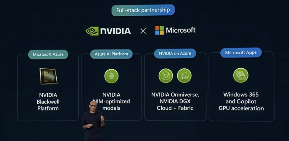 Microsoft's Dual AI Chip Plan: AMD and Nvidia Moving Forward Together